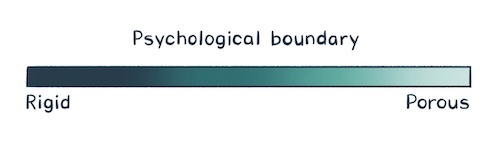 Illustration of boundary spectrum