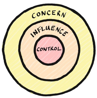 Circle of Control