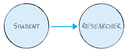 Doctoral transition