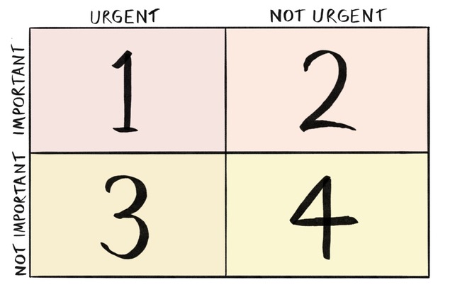 The Eisenhower Matrix