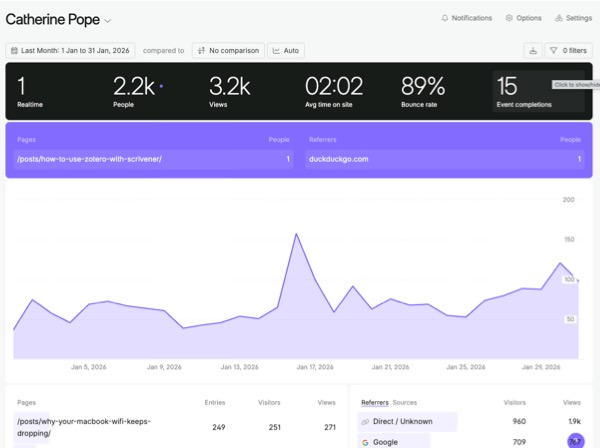 Screenshot of Fathom Analytics dashboard