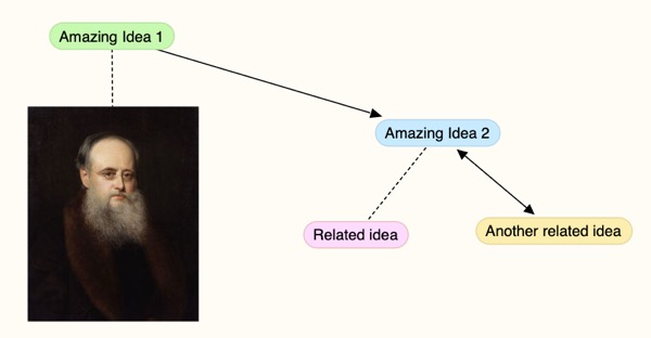 Screenshot of Scapple mindmap