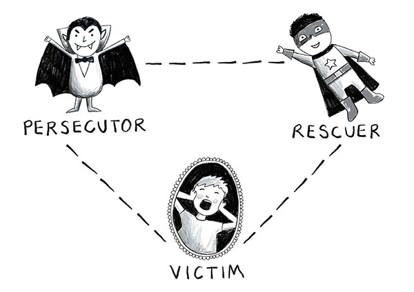 The Drama Triangle