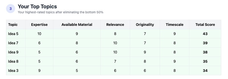 Screenshot of Journal Topic Selector results